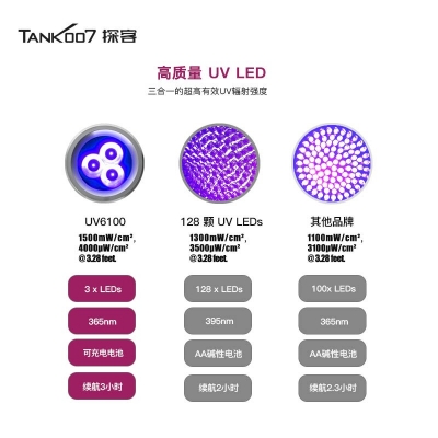 UV6100寵物尿漬檢測(cè)專(zhuān)用LED紫外線手電 伍德氏紫外線寵物痕跡檢查燈 