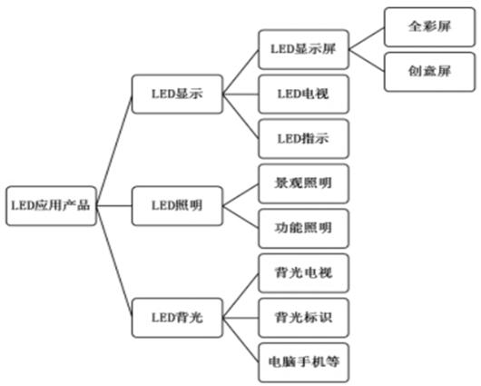 led照明手電筒